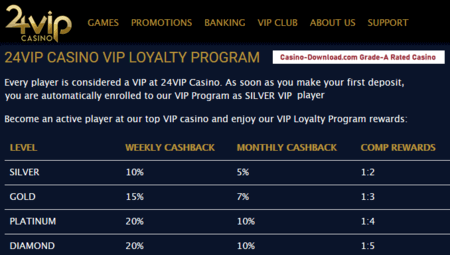 24VIP Casino loyalty