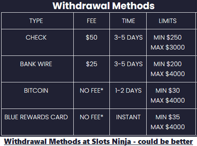 Slots Ninja online casino withdrawal methods