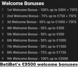 BetiBet Casino's €9500 welcome bonuses