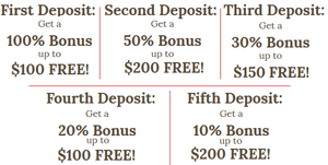 Five welcome bonuses at Colosseum Casino