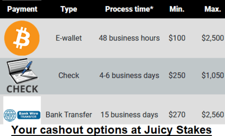 Juicy Stakes Casino cashout banking options