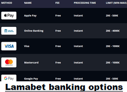 Lamabet Casino banking options
