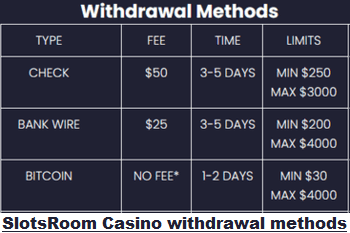 SlotsRoom Casino withdrawal methods